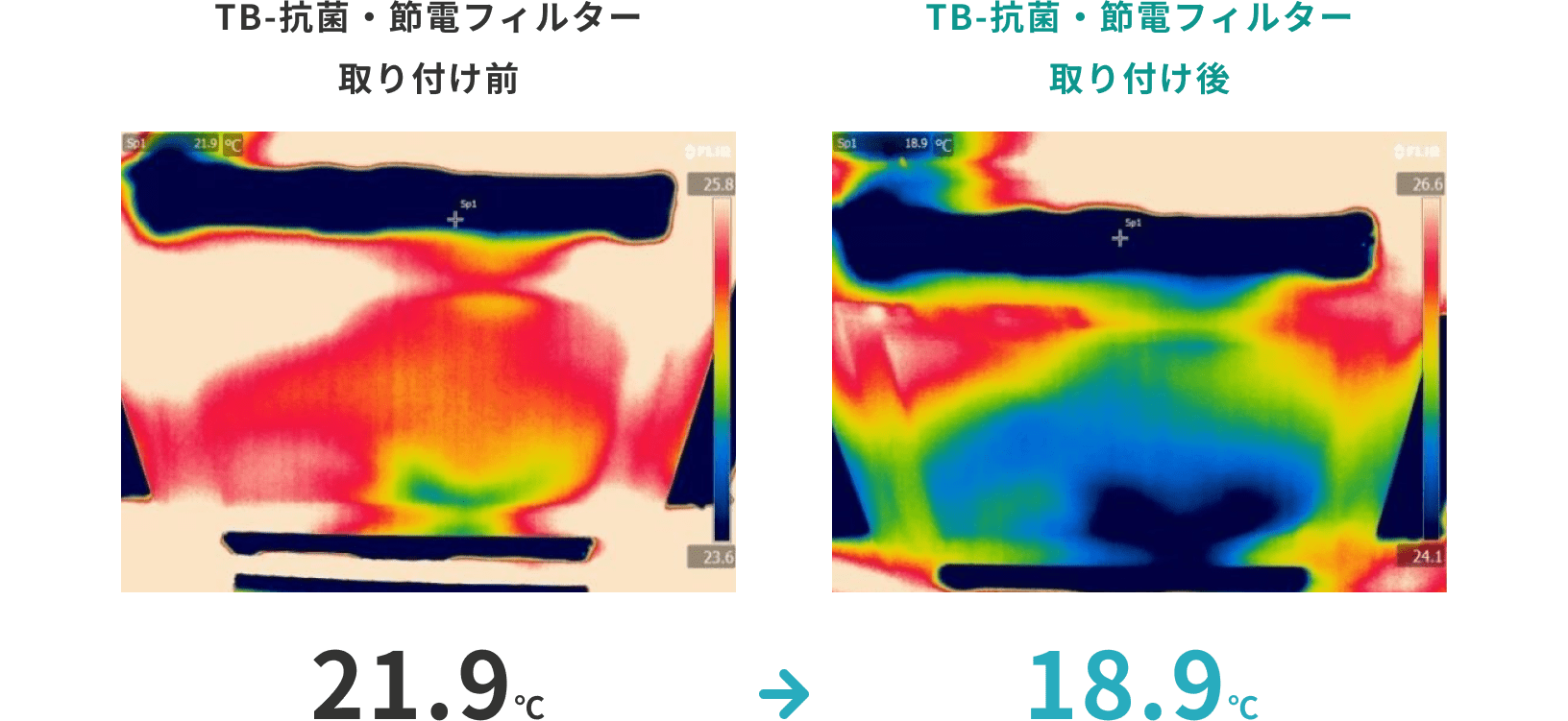 空調室内機にTB-抗菌・節電フィルターを取り付け。 取り付け前と取り付け後の吹き出し口の温度を、赤外線サーモカメラで測定。